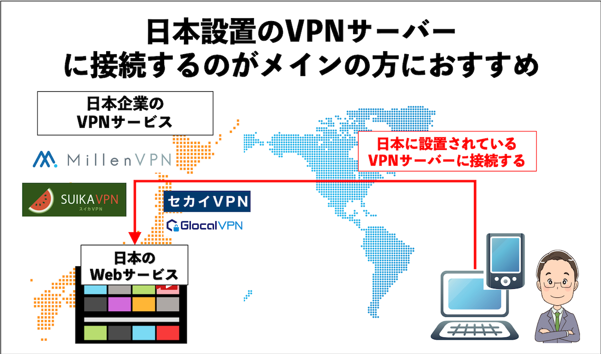 日本設置のVPNサーバーに接続するのがメインの方におすすめ