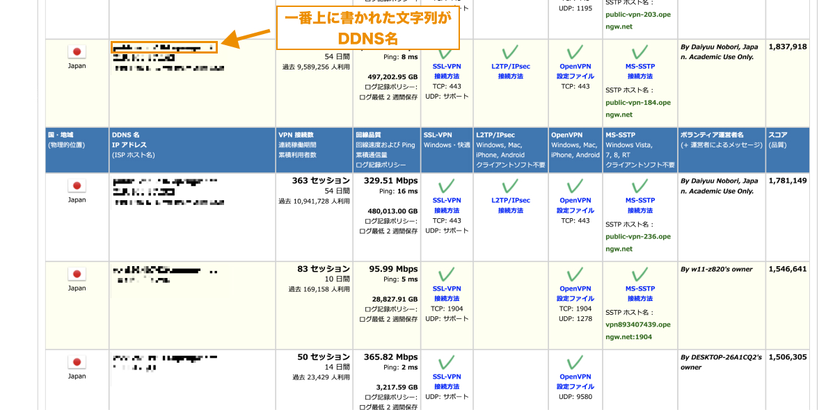 DDNS名の確認場所