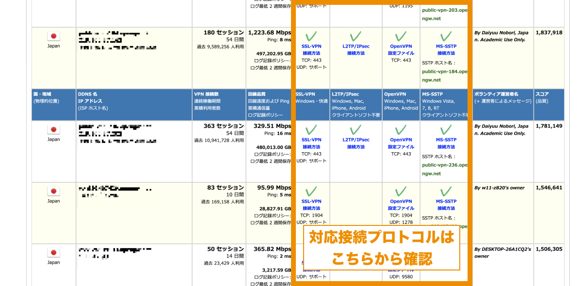 VPNサーバーの対応プロトコル確認場所